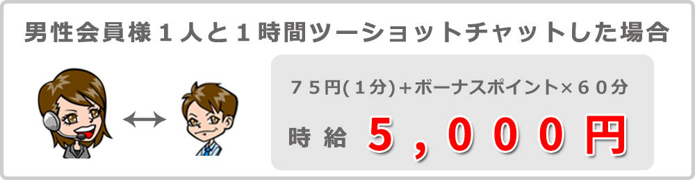 ツーショットチャット