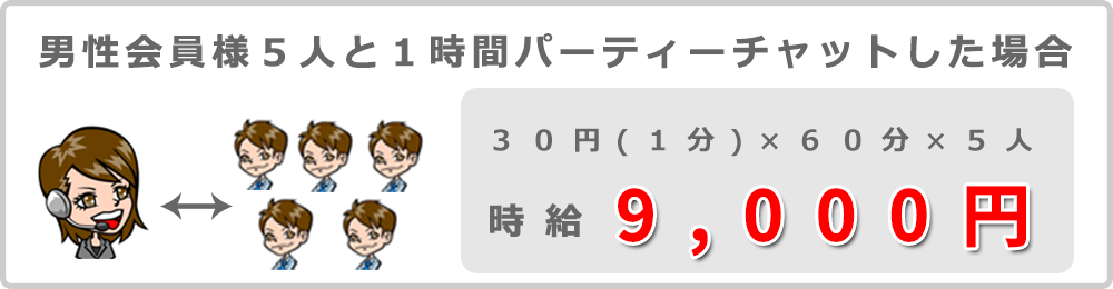 パーティーチャット